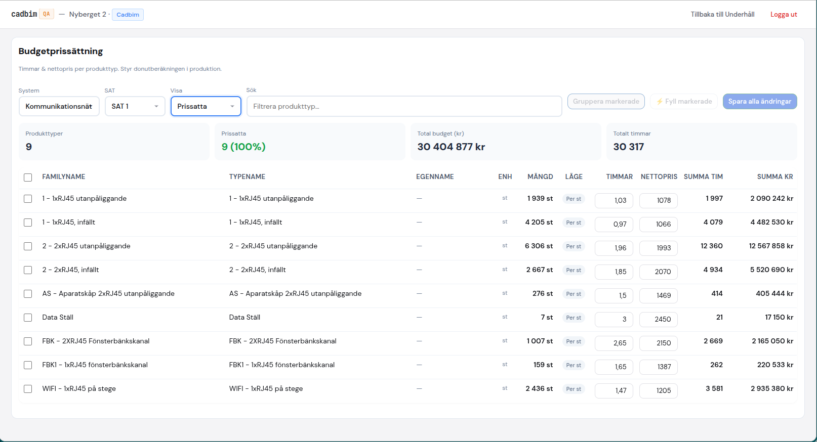 Budgetprissättning med produkttyper