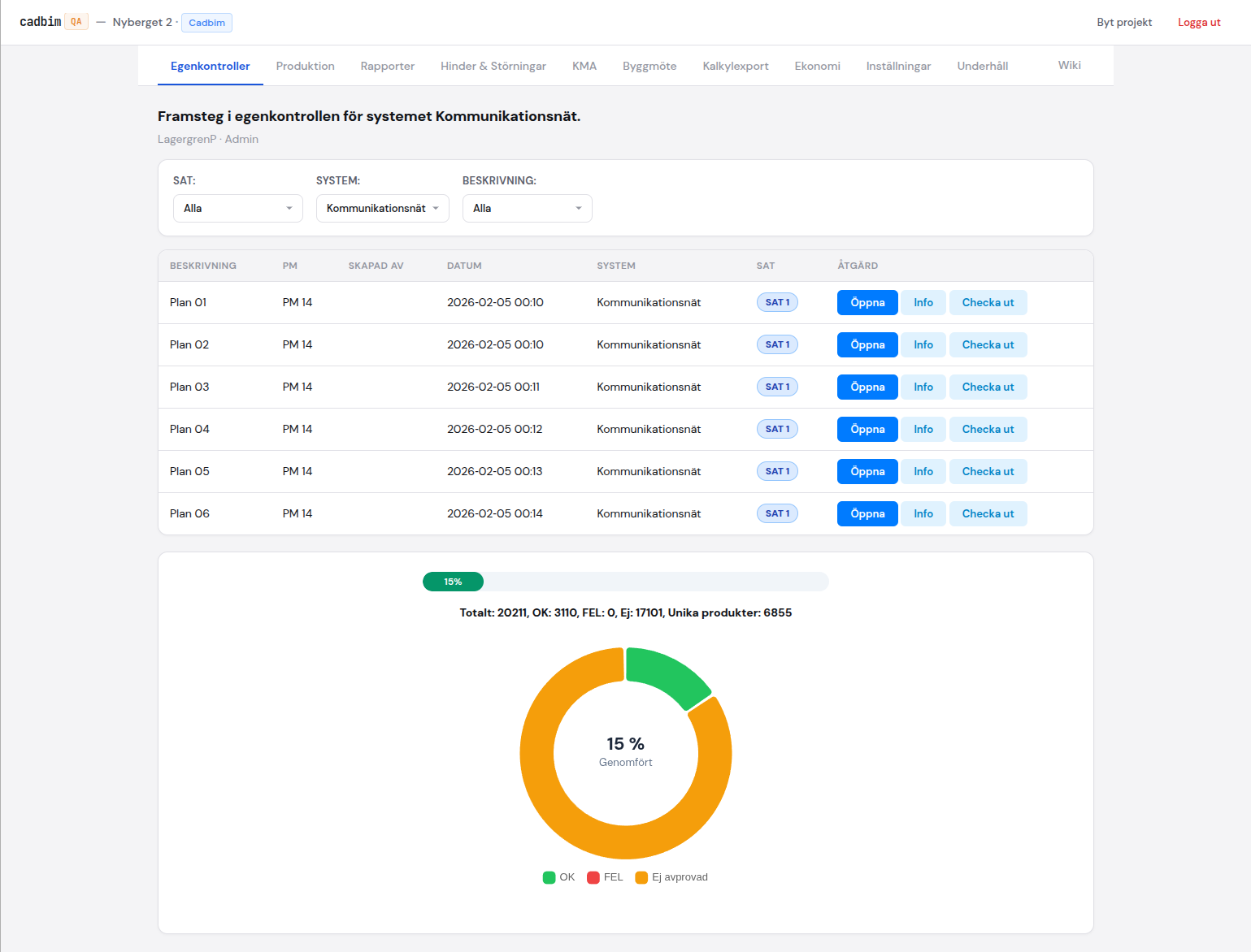Egenkontrollista per plan och system